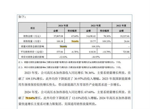 奉天電子沖刺北交所 現(xiàn)金分紅超5000萬與募資補(bǔ)流并行，前三季度凈利下滑引關(guān)注